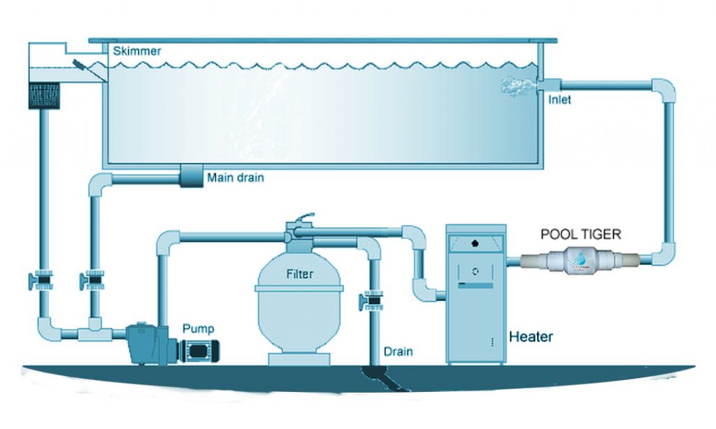 Pool Tiger Water Conditioners – Moku Pool & Spa LLC